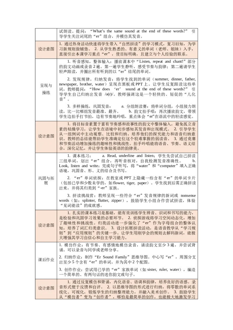 四下Unit2Familyrules单元整体教学设计_00单元整体教学设计完整版