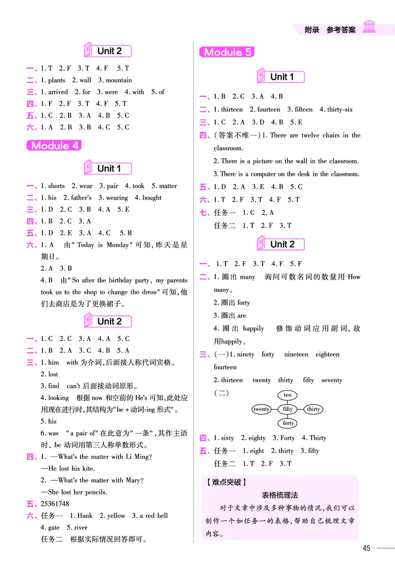 25版英语WY5上-练习帮_21练习题+试卷合集多套完整版_-26春《练习帮》_英语《练习帮》3-6上下册（外研版）_3-6上册（2024秋）
