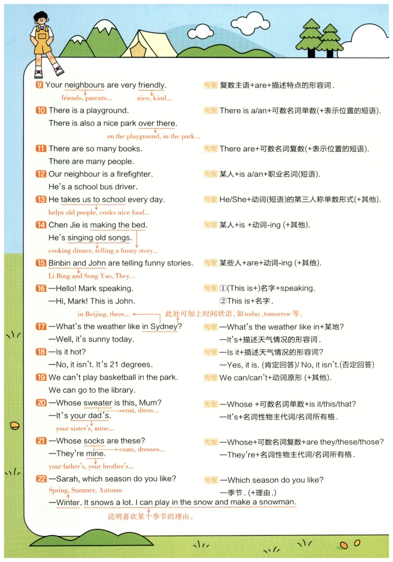 25秋《教材帮》英语人教PEP版4年级上册-期末知识挂图_21练习题+试卷合集多套完整版_-26春《教材帮》_3-6上册_25秋四上英语人教PEP版教材帮+练习帮+期末知识挂图