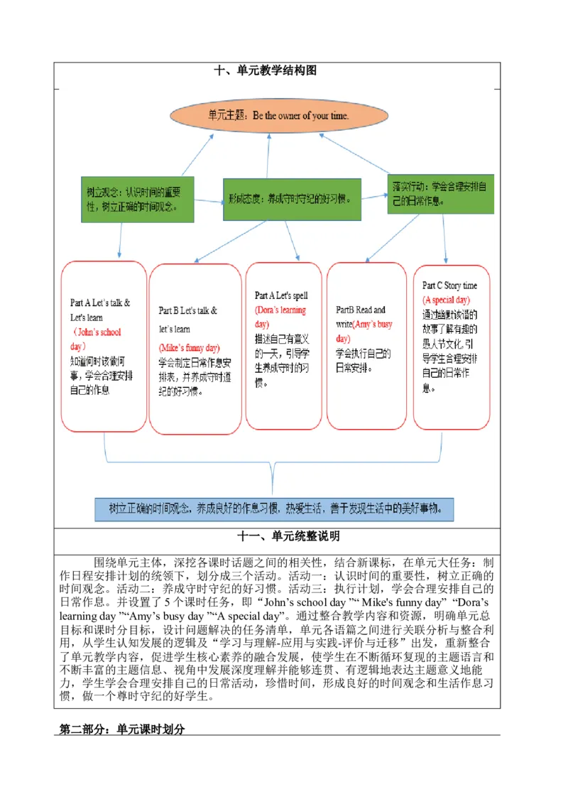 Unit2Whattimeisit？大单元整体教学设计_大单元整体教学设计