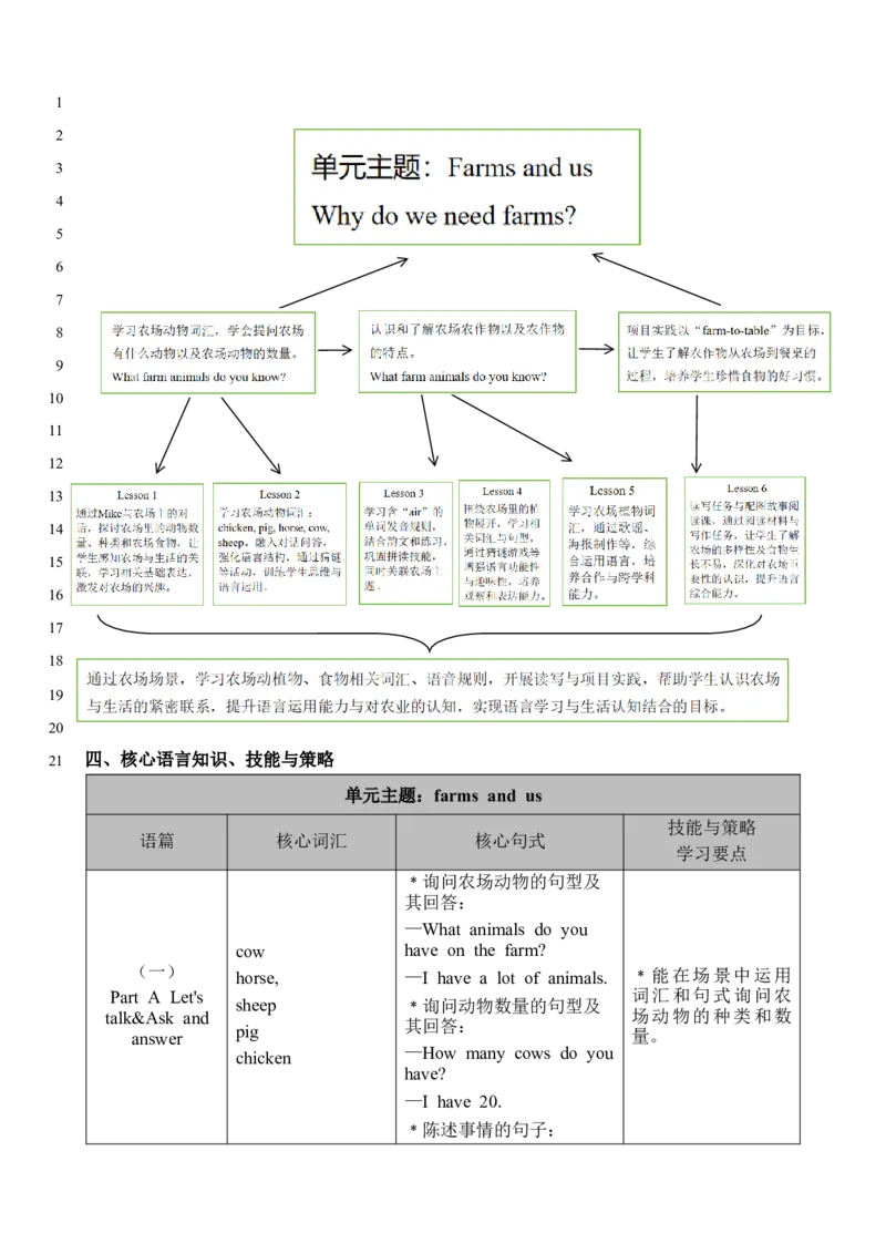 Unit5Farmsandus_00上课课件PPT+教案第十套完整版_教案