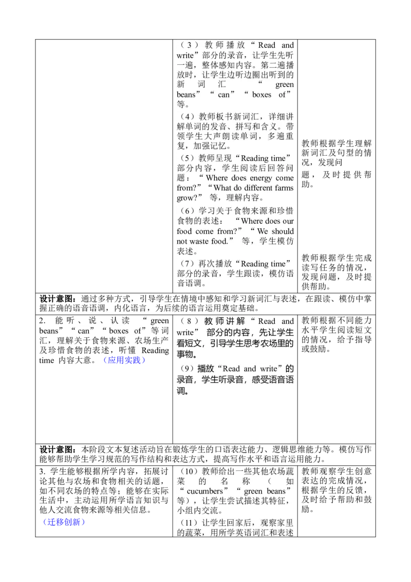 Unit5Farmsandus_00上课课件PPT+教案第十套完整版_教案