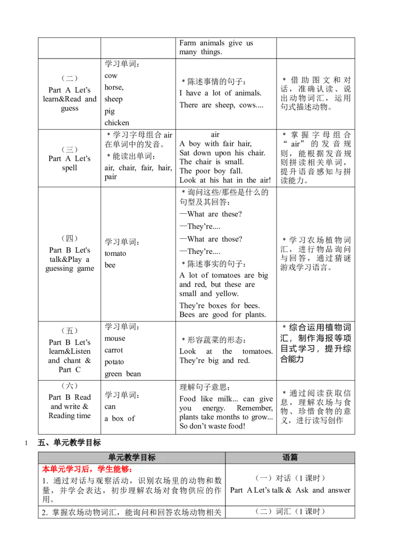 Unit5Farmsandus_00上课课件PPT+教案第十套完整版_教案