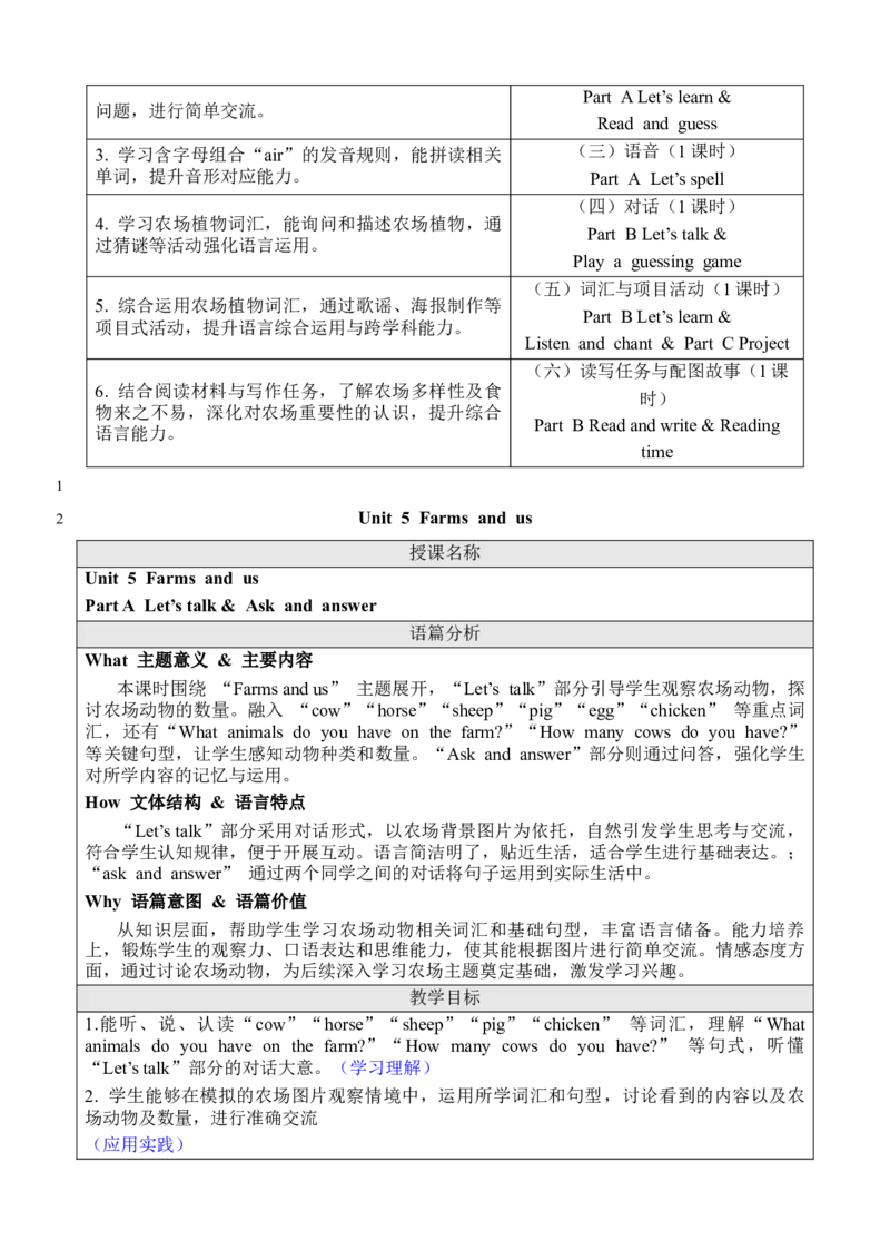 Unit5Farmsandus_00上课课件PPT+教案第十套完整版_教案