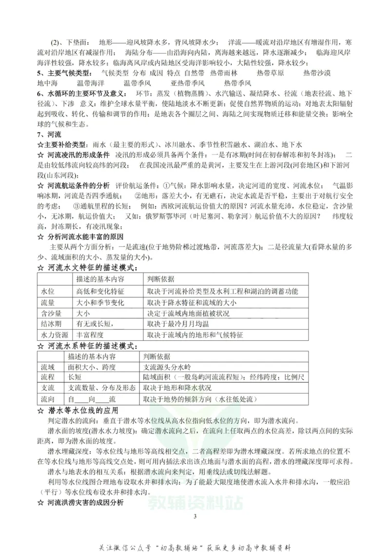 考试必备高中地理知识点总结_高中全科精选资料包_地理精选资料包_资料干货