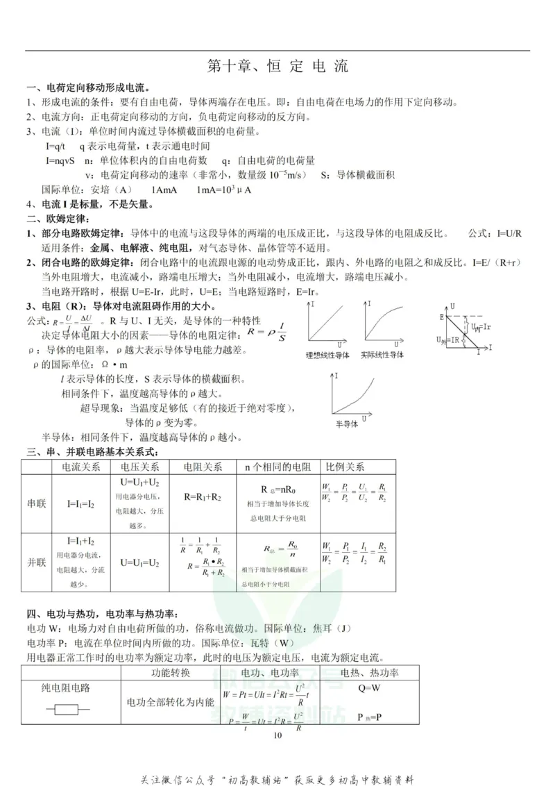 总复习高考理综物理总复习重要知识点归纳总结_高中全科精选资料包_物理精选资料包_资料干货