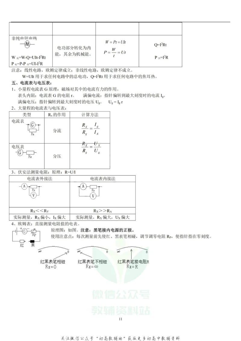 总复习高考理综物理总复习重要知识点归纳总结_高中全科精选资料包_物理精选资料包_资料干货