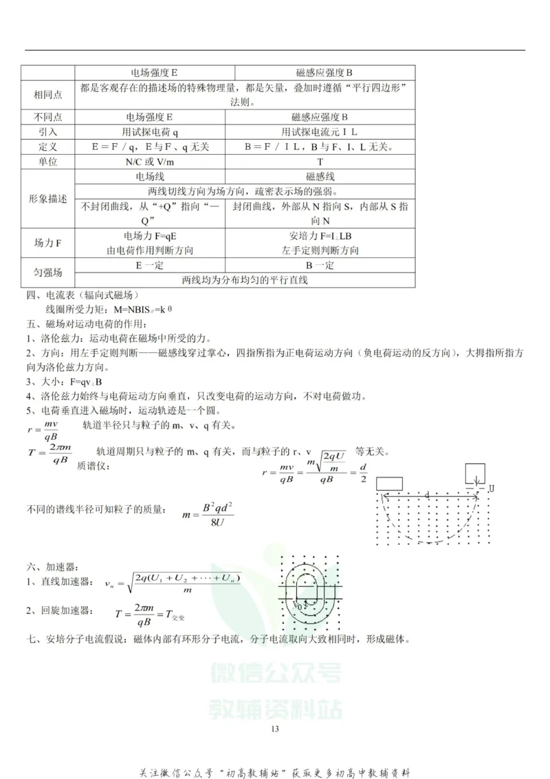 总复习高考理综物理总复习重要知识点归纳总结_高中全科精选资料包_物理精选资料包_资料干货