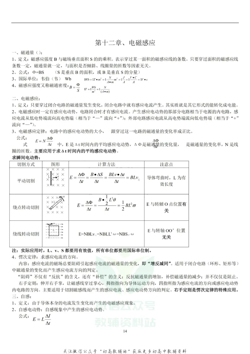 总复习高考理综物理总复习重要知识点归纳总结_高中全科精选资料包_物理精选资料包_资料干货