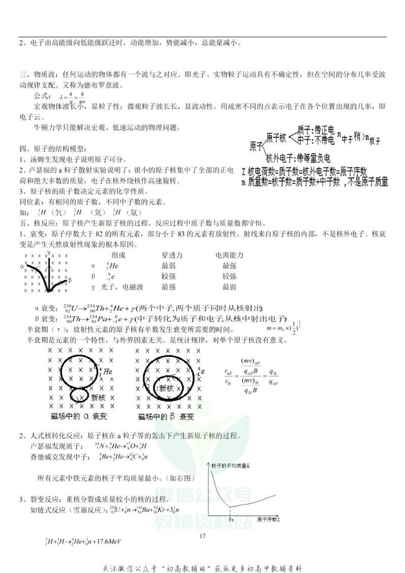 总复习高考理综物理总复习重要知识点归纳总结_高中全科精选资料包_物理精选资料包_资料干货