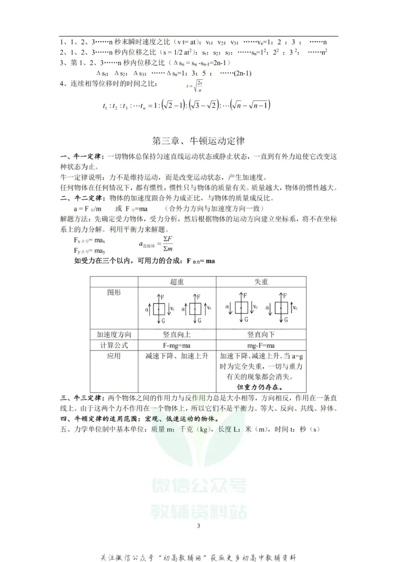 总复习高考理综物理总复习重要知识点归纳总结_高中全科精选资料包_物理精选资料包_资料干货