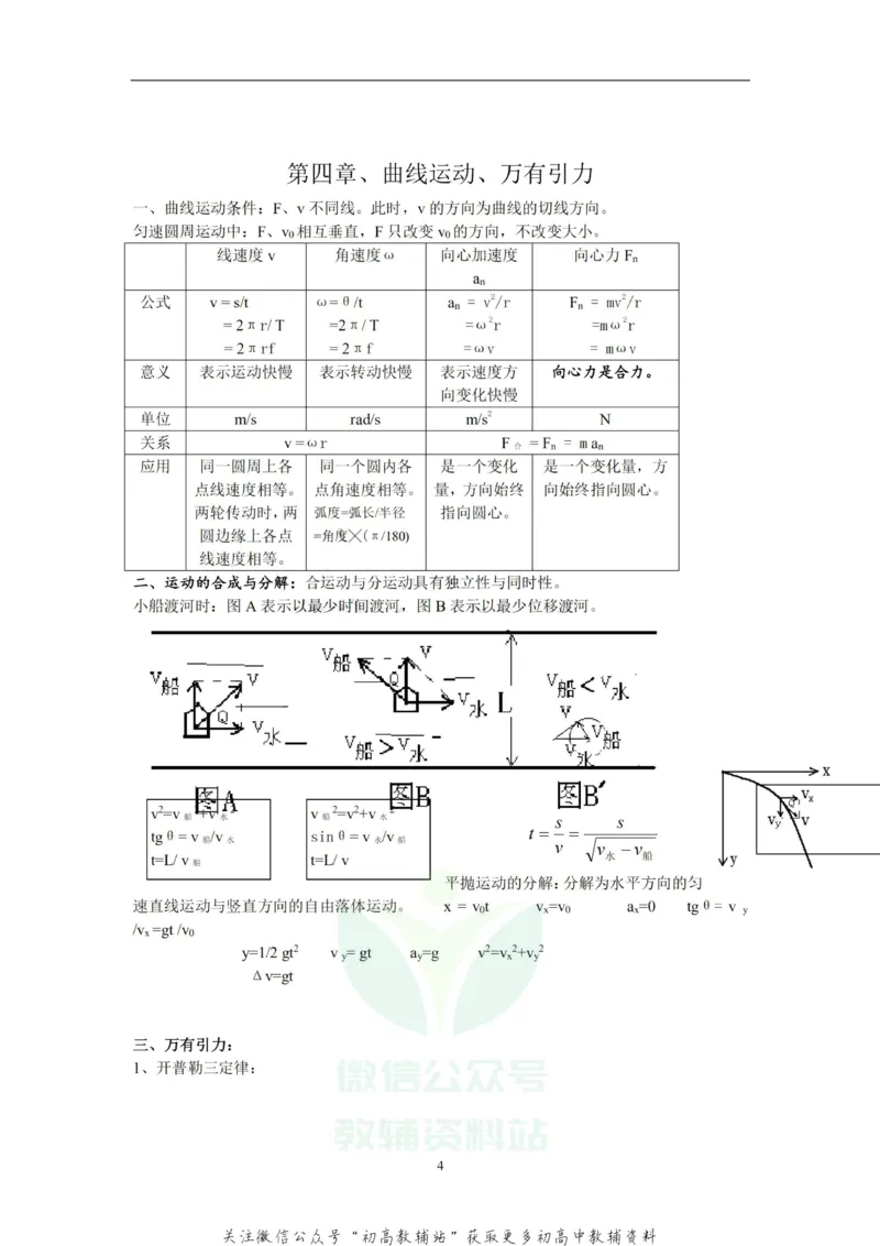 总复习高考理综物理总复习重要知识点归纳总结_高中全科精选资料包_物理精选资料包_资料干货