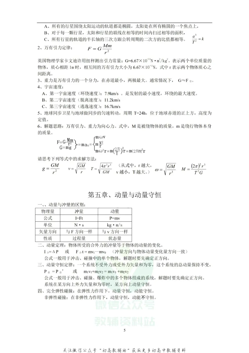 总复习高考理综物理总复习重要知识点归纳总结_高中全科精选资料包_物理精选资料包_资料干货
