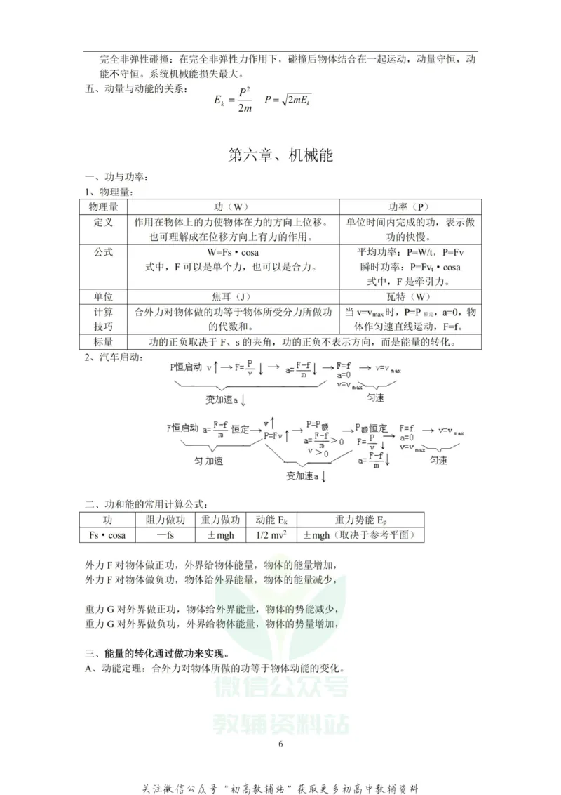 总复习高考理综物理总复习重要知识点归纳总结_高中全科精选资料包_物理精选资料包_资料干货