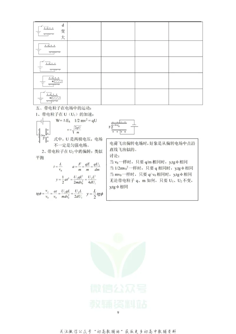 总复习高考理综物理总复习重要知识点归纳总结_高中全科精选资料包_物理精选资料包_资料干货
