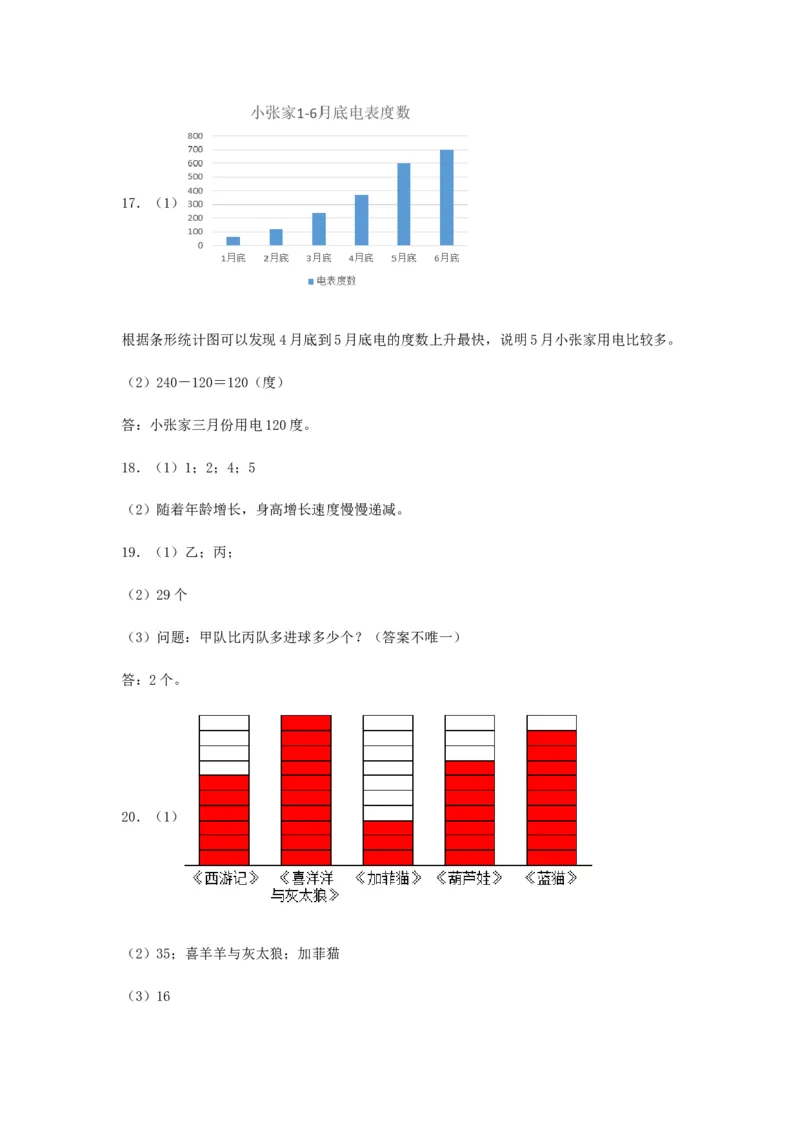 易错笔记第九单元数据的收集和整理（二）-三年级数学下册易错点汇总及优选易错题B卷苏教版（含答案）(1)_三年级数学下册（苏教版）_单元测试_第2套单元测试（18份）