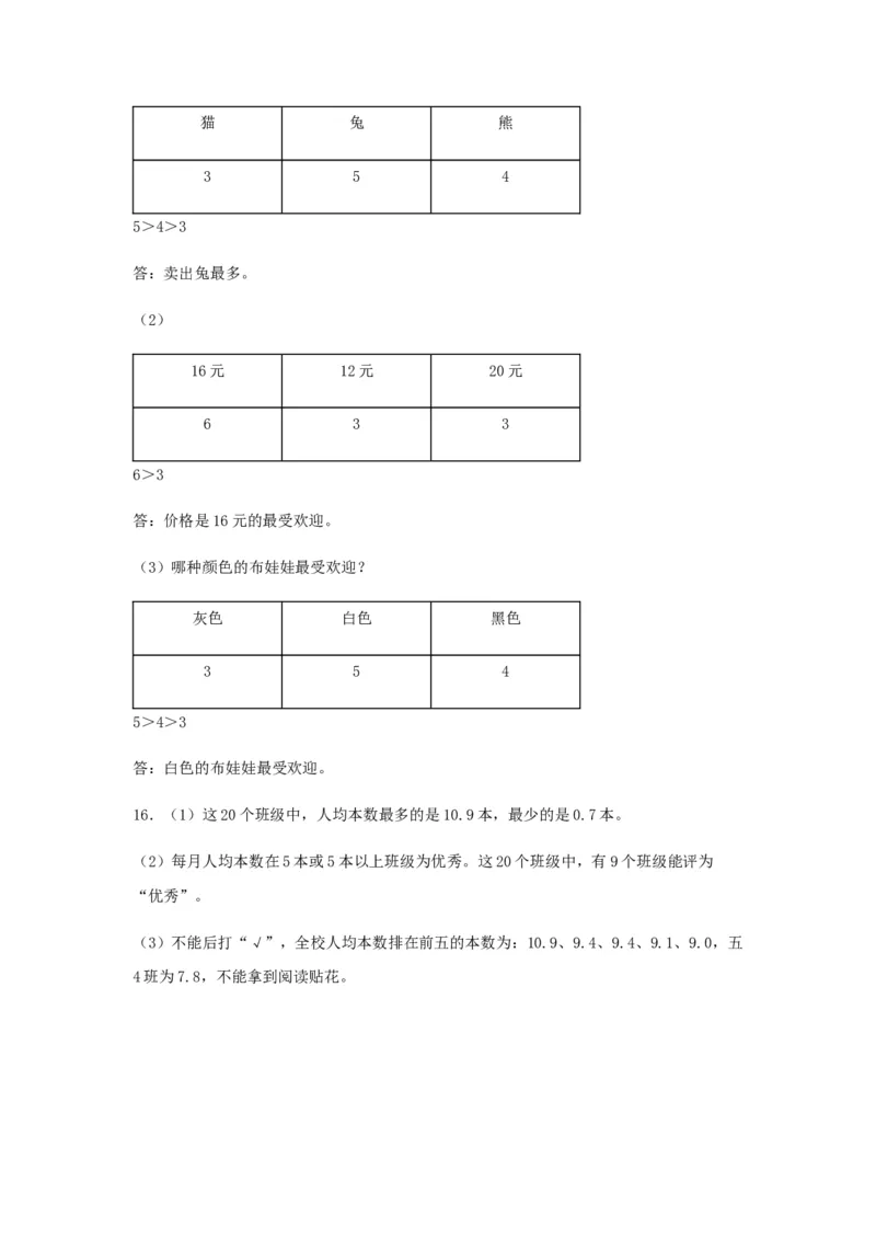 易错笔记第九单元数据的收集和整理（二）-三年级数学下册易错点汇总及优选易错题B卷苏教版（含答案）(1)_三年级数学下册（苏教版）_单元测试_第2套单元测试（18份）