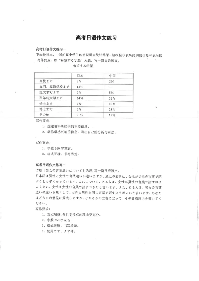 高考日语作文写法讲解2018级_高中课本电子全科人教版语数英政历地物化生必修选修全套课本PPT_高中日语_2.考试专项2018级PDF