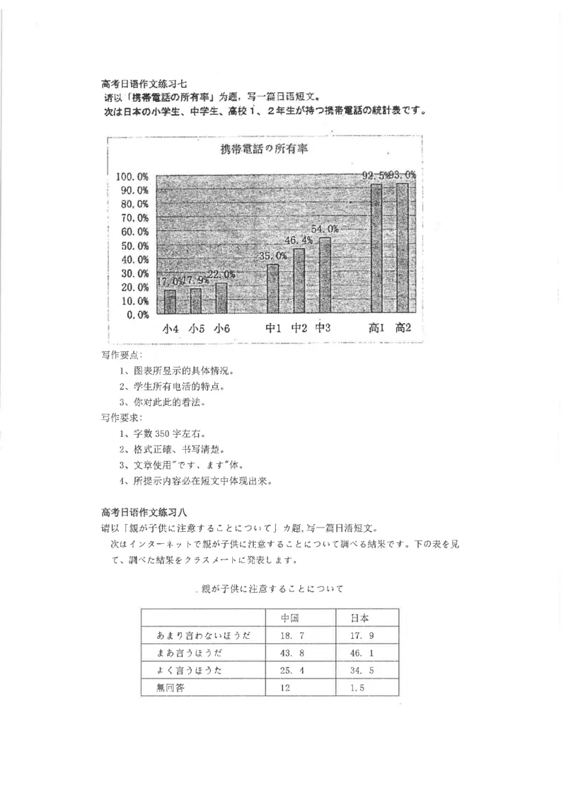 高考日语作文写法讲解2018级_高中课本电子全科人教版语数英政历地物化生必修选修全套课本PPT_高中日语_2.考试专项2018级PDF