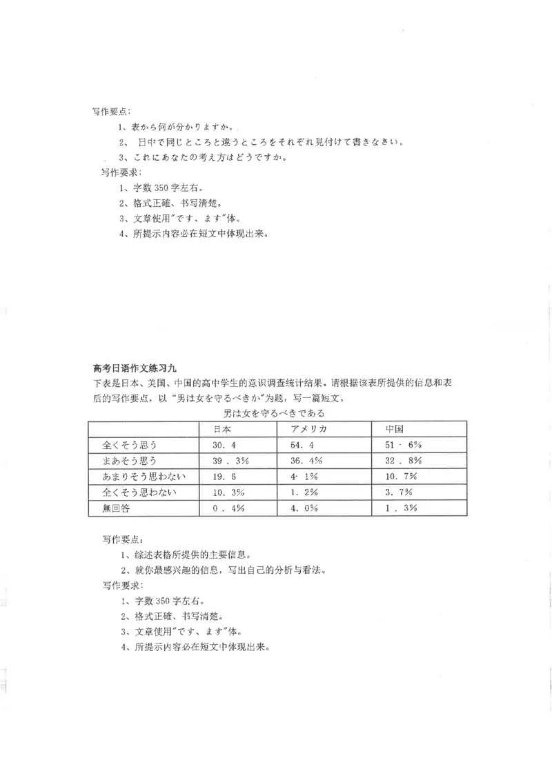 高考日语作文写法讲解2018级_高中课本电子全科人教版语数英政历地物化生必修选修全套课本PPT_高中日语_2.考试专项2018级PDF