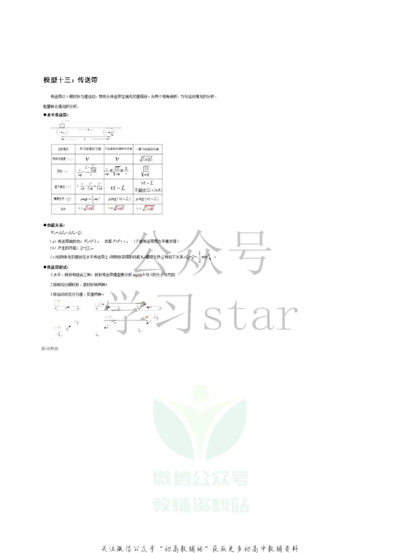 高中物理的24个经典大题模型_高中全科精选资料包_物理精选资料包_资料干货