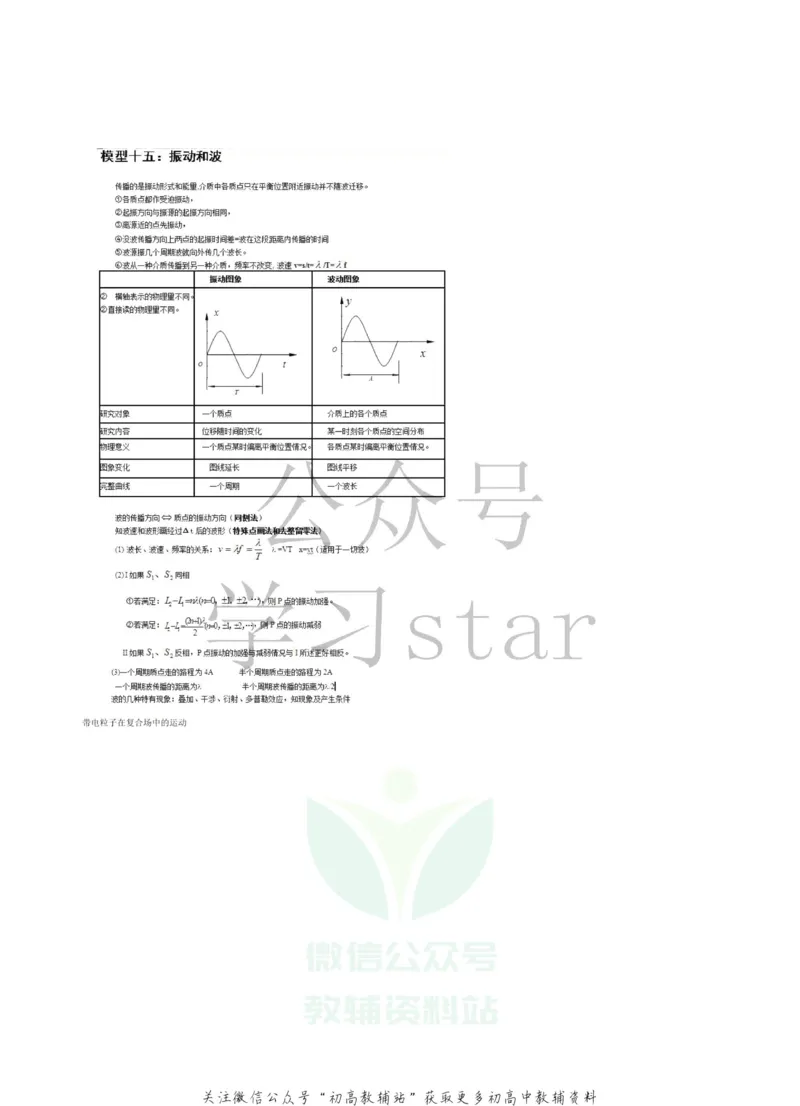 高中物理的24个经典大题模型_高中全科精选资料包_物理精选资料包_资料干货