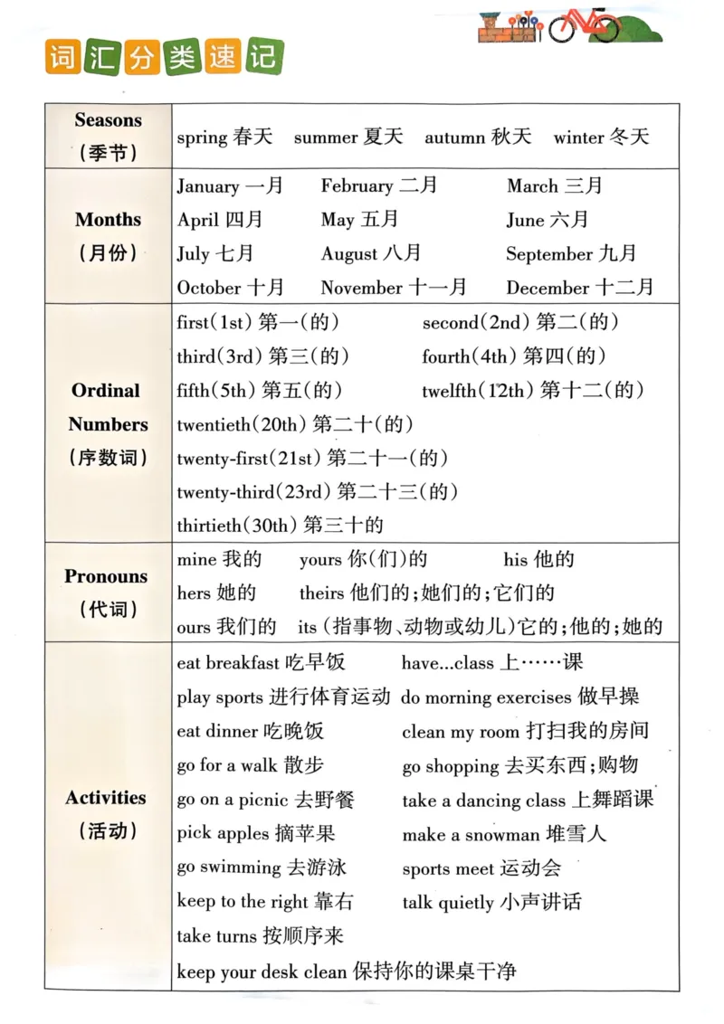 五年级英语下册《知识背诵与默写训练》_21练习题+试卷合集多套完整版_-26春《知识背诵与默写训练》_五年级英语下册人教PEP版《知识背诵与默写训练》