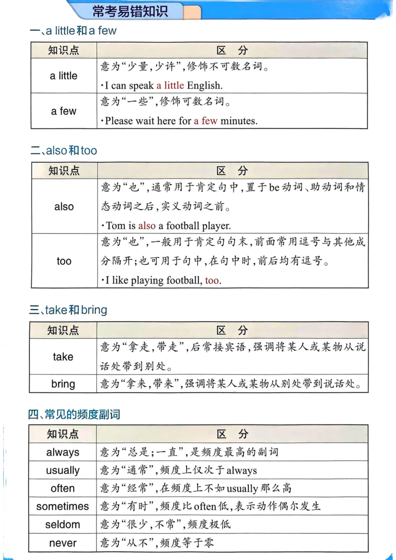 五年级英语下册《知识背诵与默写训练》_21练习题+试卷合集多套完整版_-26春《知识背诵与默写训练》_五年级英语下册人教PEP版《知识背诵与默写训练》