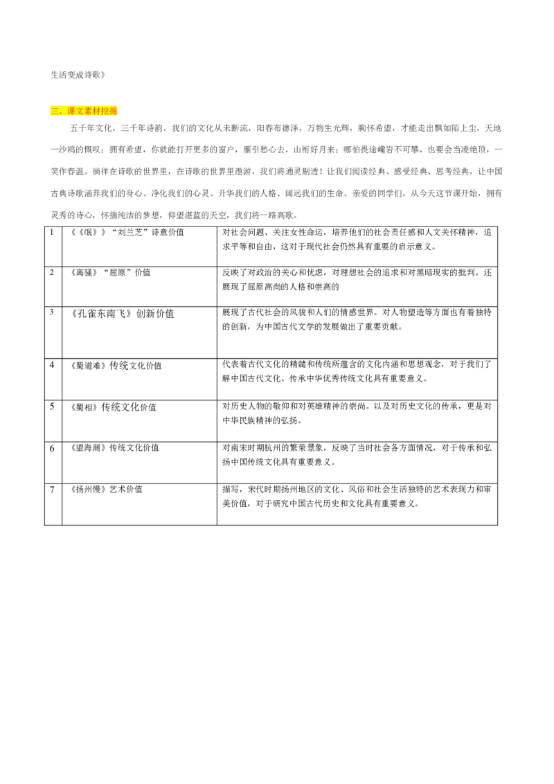 专题01诗意探寻（主题解读+素材精选）-（统编版）_高语_高中语文_选择性必修下册_单元阅读