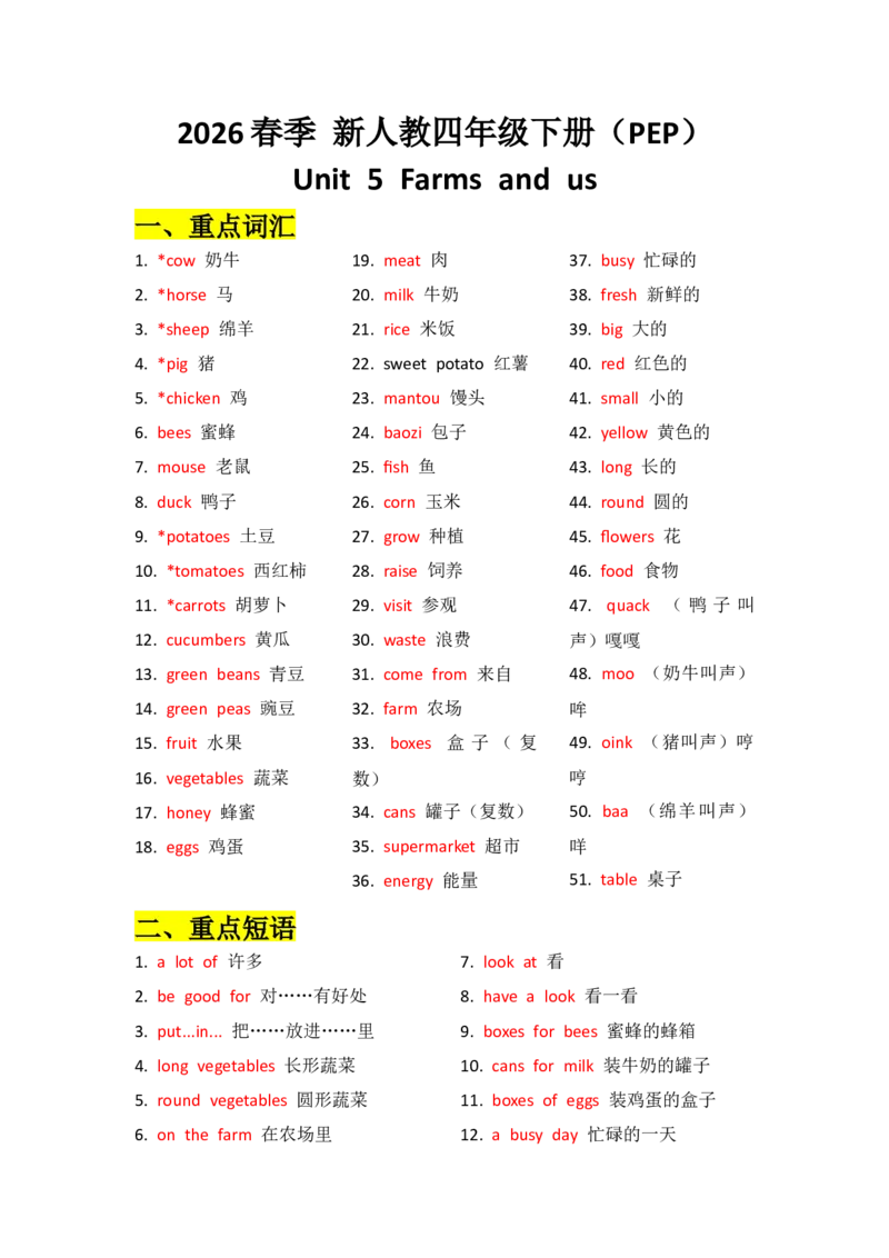 U5知识清单_07知识清单（全册）_知识清单扩展（参考）