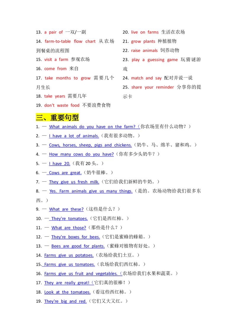 U5知识清单_07知识清单（全册）_知识清单扩展（参考）