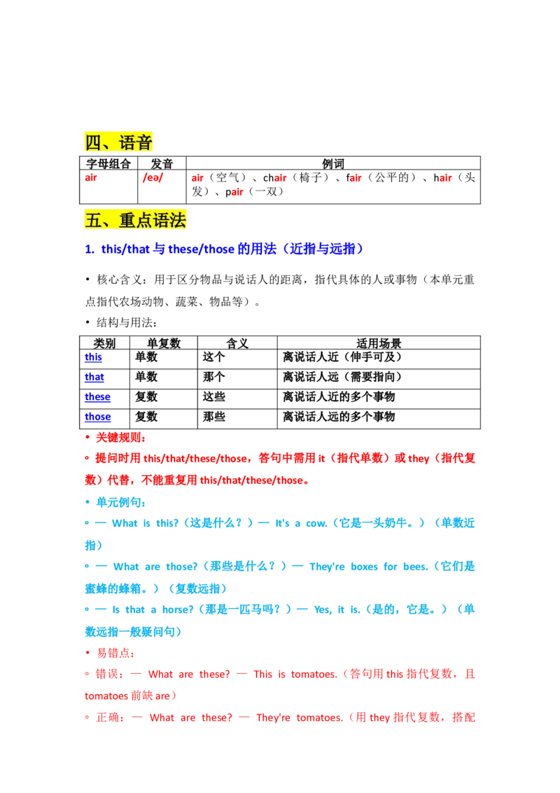 U5知识清单_07知识清单（全册）_知识清单扩展（参考）
