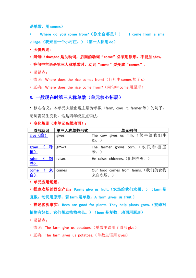 U5知识清单_07知识清单（全册）_知识清单扩展（参考）