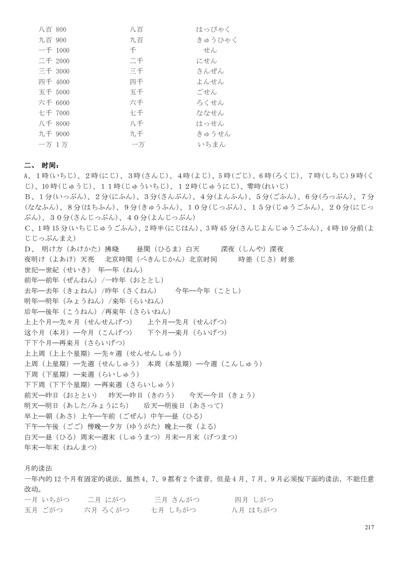 高考日语备考用书Ⅰ_高中课本电子全科人教版语数英政历地物化生必修选修全套课本PPT_高中日语_高考日语备考用书+音频