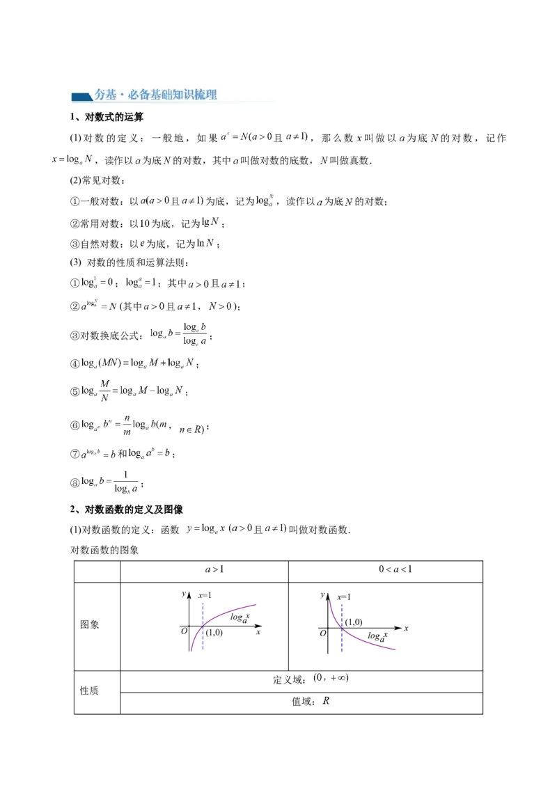 第05讲对数与对数函数（讲义）（解析版）_2.2025数学总复习_2024年新高考资料_1.2024一轮复习_2024年高考数学一轮复习讲练测（新教材新高考）_第二章函数与基本初等函数