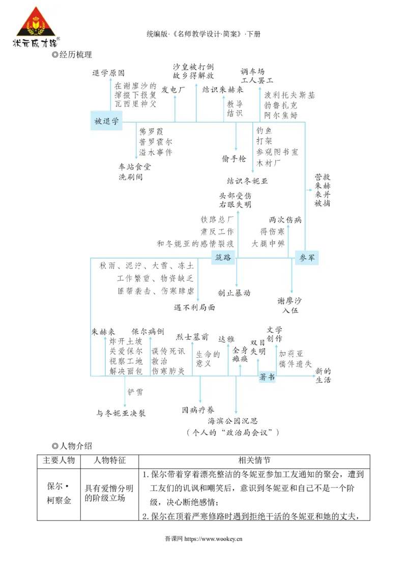 整本书阅读《钢铁是怎样炼成的》（名师教学设计&middot;简案）_新人教版七下语文学习资料包_3.教学教案_01-新版七年级语文下状元大课堂教案_2.7语下《名师教学设计》简案_5.第五单元