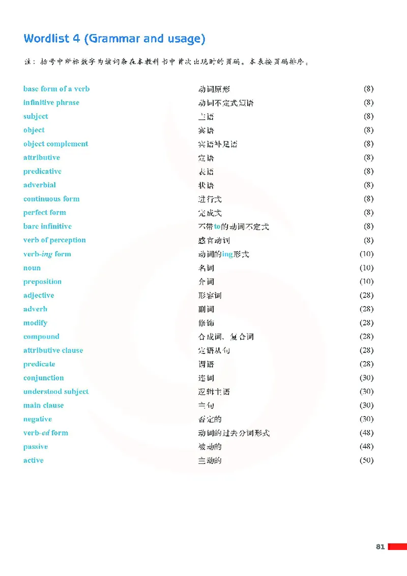 牛津高中英语（模块五&middot;高二上学期）_高中课本电子全科人教版语数英政历地物化生必修选修全套课本PPT_高中英语译林版