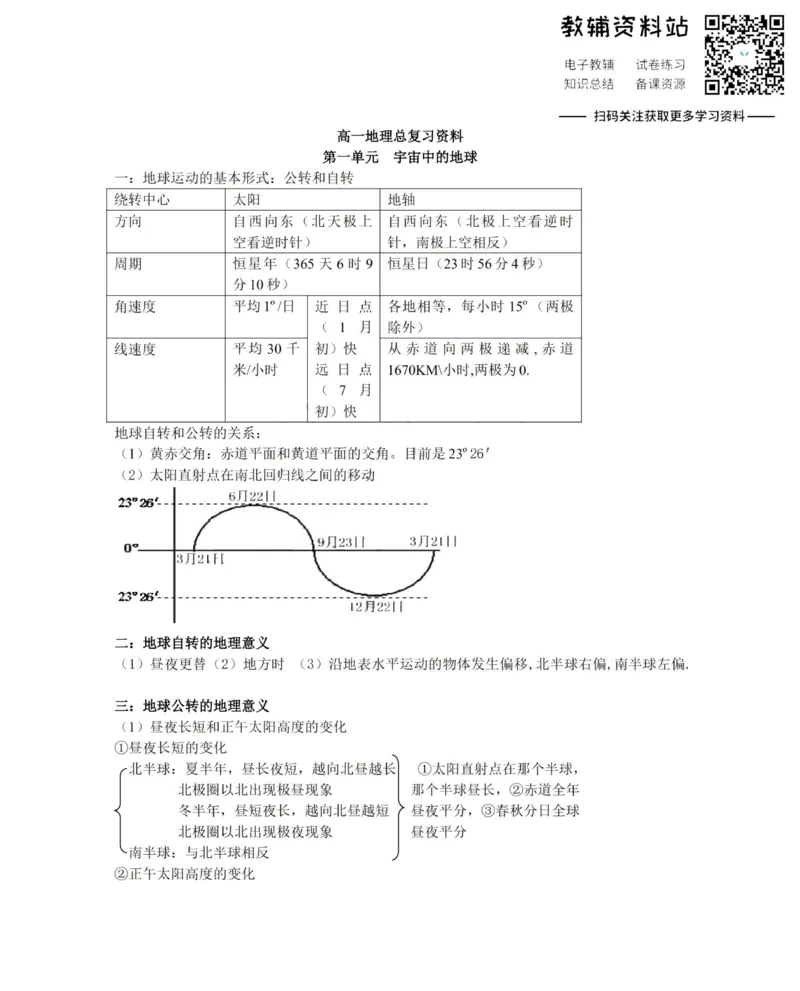 知识总结高中地理知识点总结大全_高中全科精选资料包_地理精选资料包_资料干货