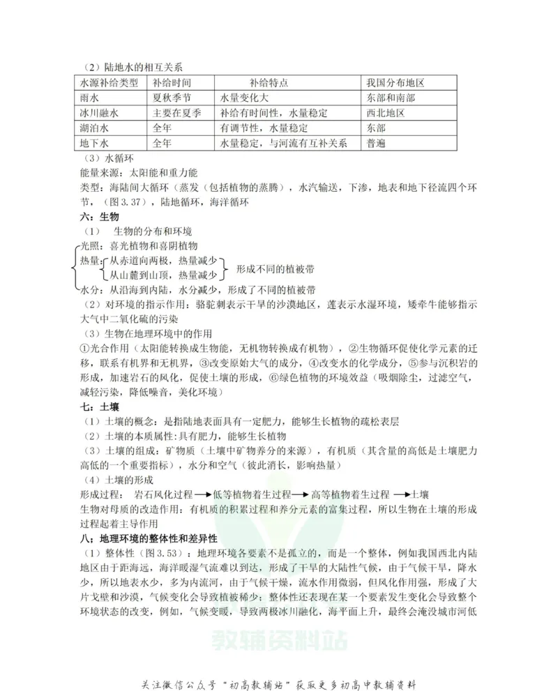 知识总结高中地理知识点总结大全_高中全科精选资料包_地理精选资料包_资料干货