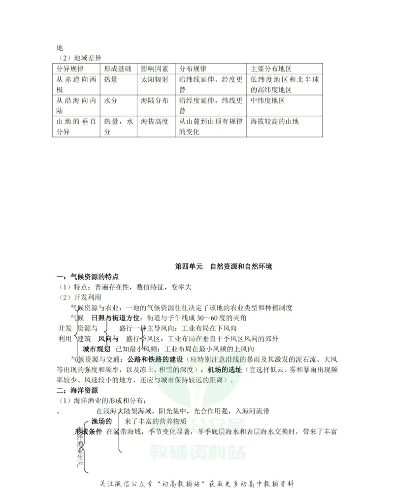 知识总结高中地理知识点总结大全_高中全科精选资料包_地理精选资料包_资料干货
