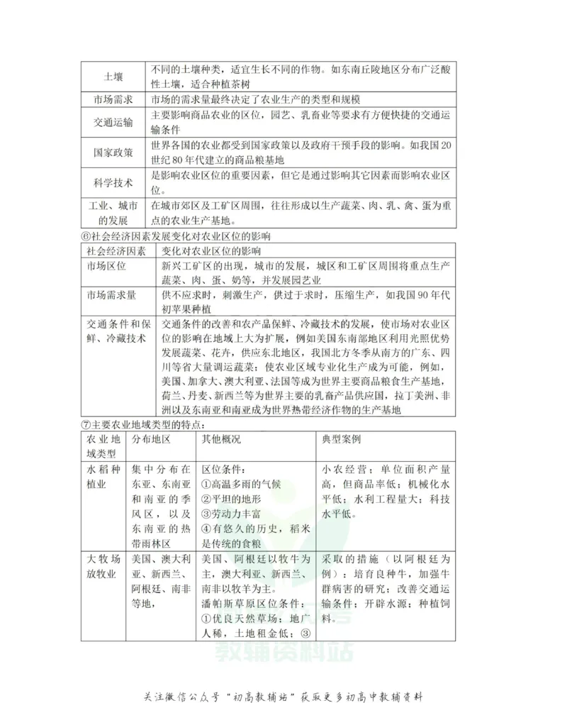 知识总结高中地理知识点总结大全_高中全科精选资料包_地理精选资料包_资料干货