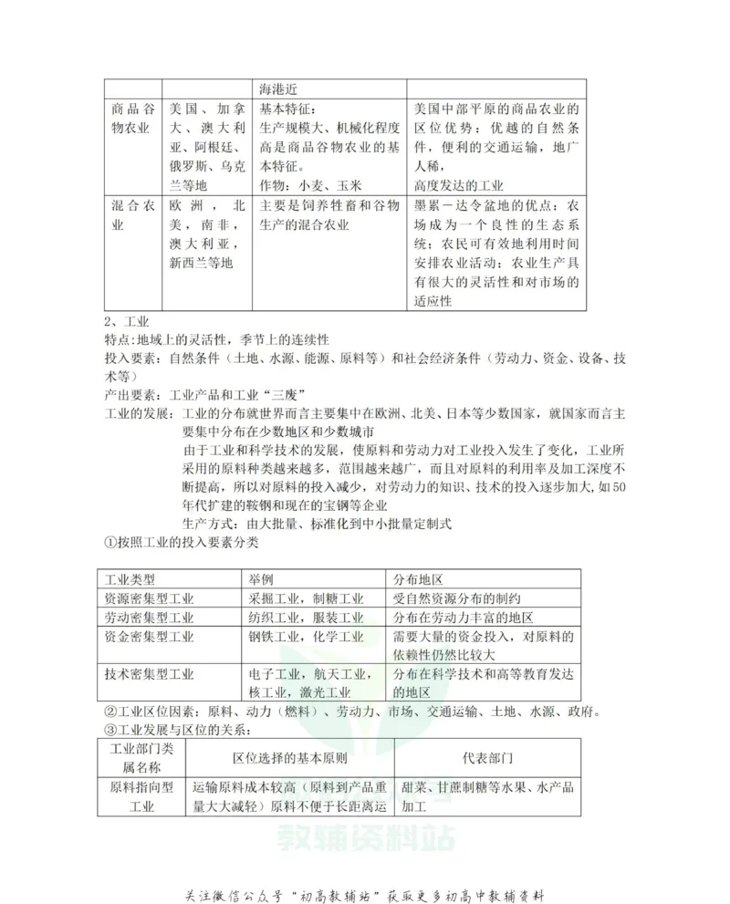 知识总结高中地理知识点总结大全_高中全科精选资料包_地理精选资料包_资料干货