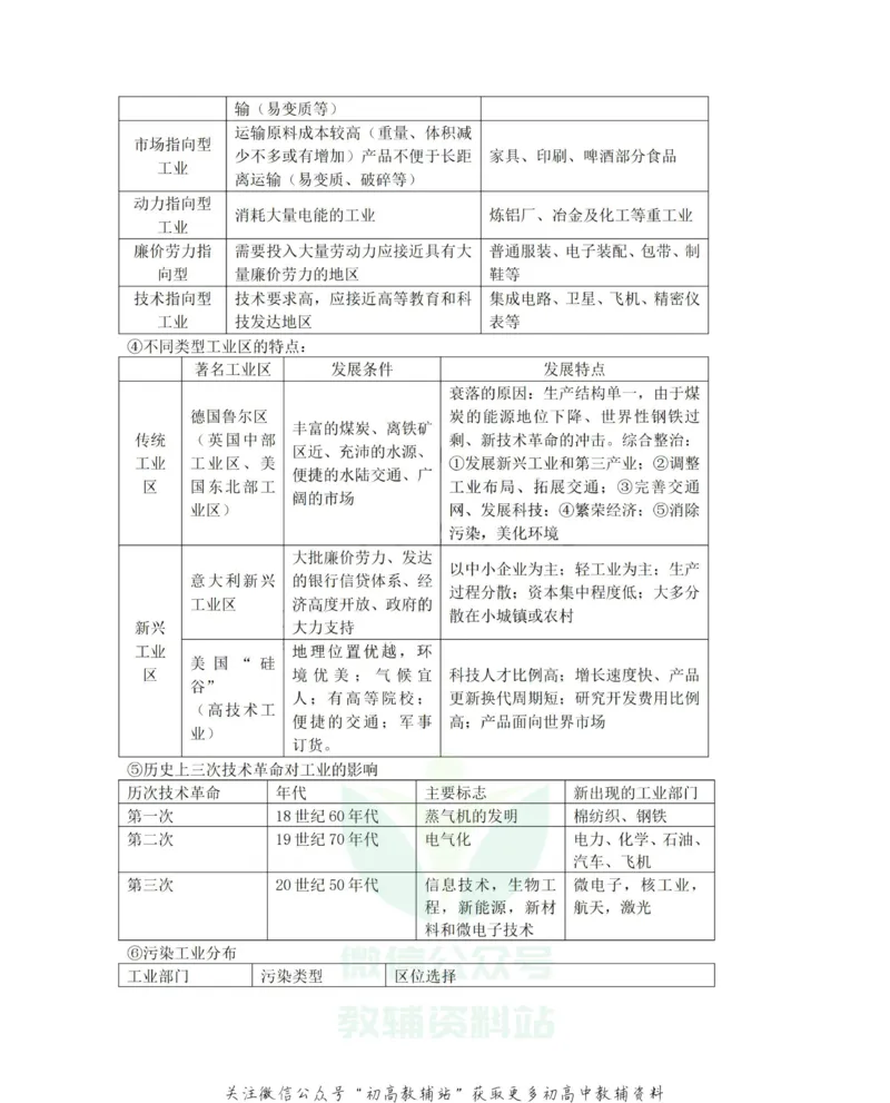 知识总结高中地理知识点总结大全_高中全科精选资料包_地理精选资料包_资料干货