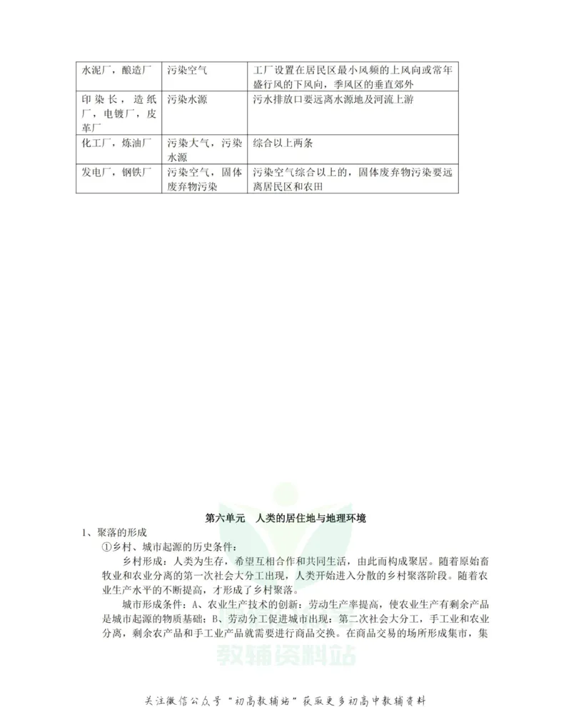 知识总结高中地理知识点总结大全_高中全科精选资料包_地理精选资料包_资料干货
