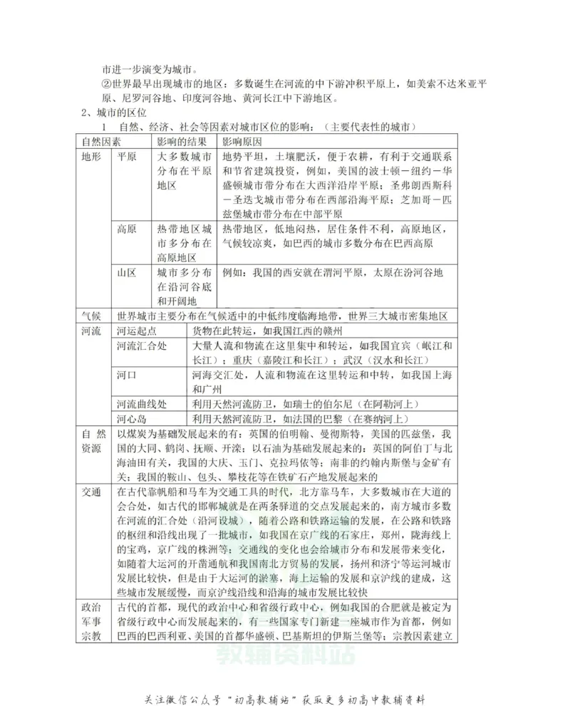 知识总结高中地理知识点总结大全_高中全科精选资料包_地理精选资料包_资料干货