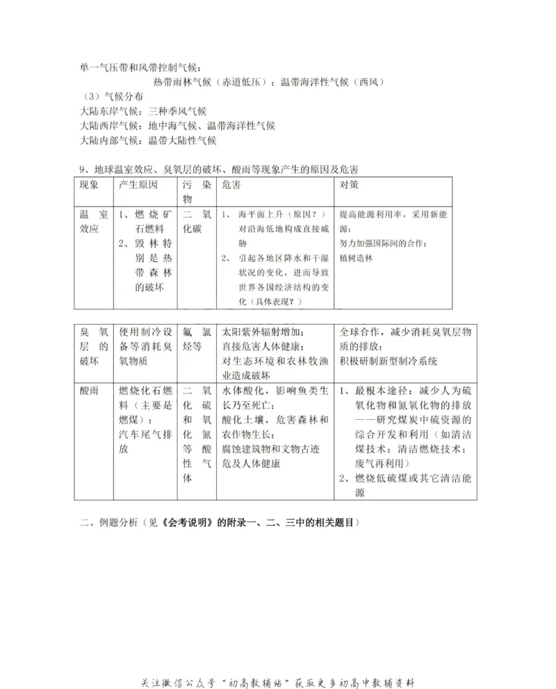 知识总结高中地理知识点总结大全_高中全科精选资料包_地理精选资料包_资料干货