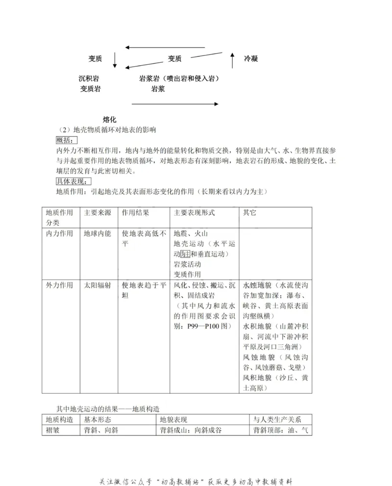 知识总结高中地理知识点总结大全_高中全科精选资料包_地理精选资料包_资料干货