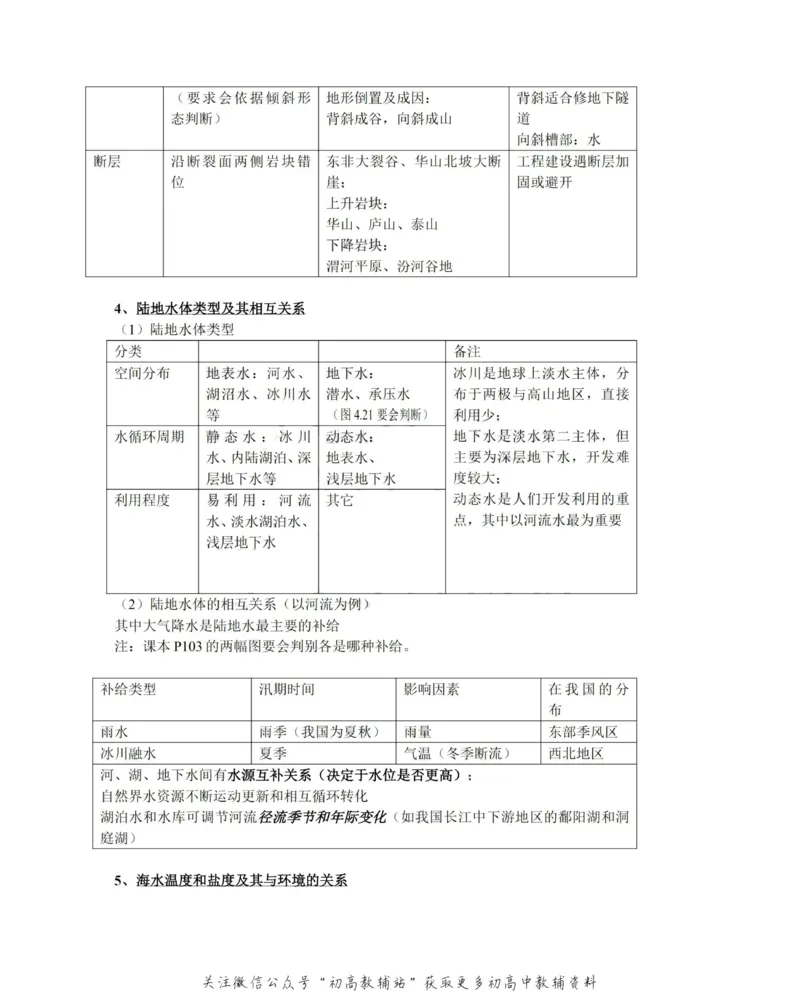 知识总结高中地理知识点总结大全_高中全科精选资料包_地理精选资料包_资料干货