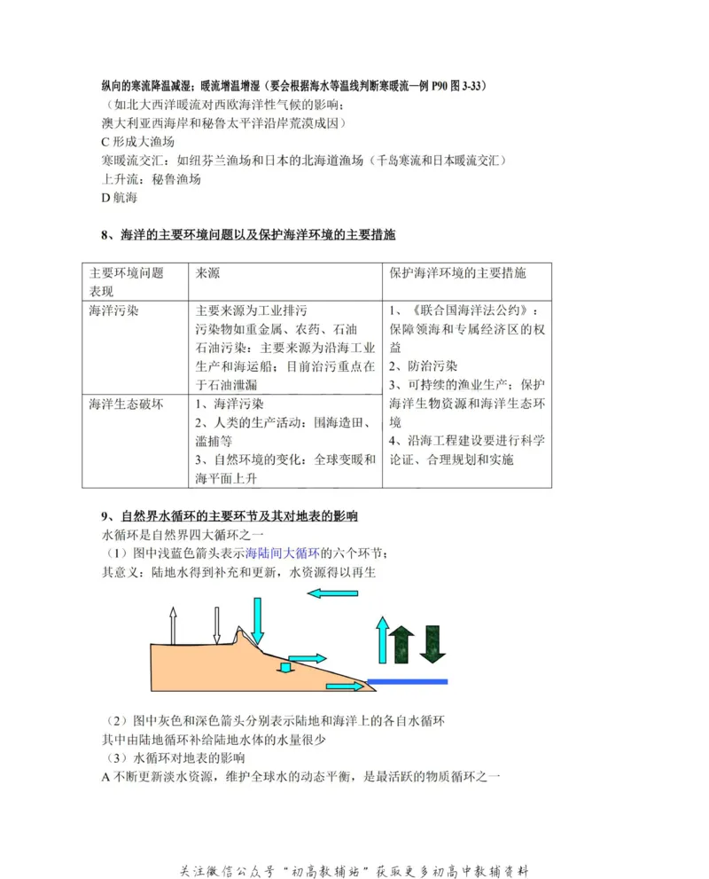 知识总结高中地理知识点总结大全_高中全科精选资料包_地理精选资料包_资料干货