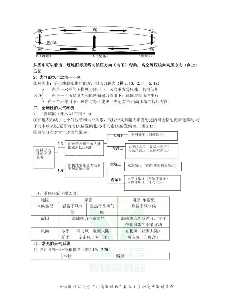 知识总结高中地理知识点总结大全_高中全科精选资料包_地理精选资料包_资料干货